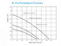 SQB Solar Peripheral Vortex Pump performance