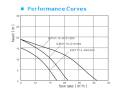 Solar Pool Pump performance curve