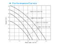 SZB Solar Self-priming Vortex Pump performance